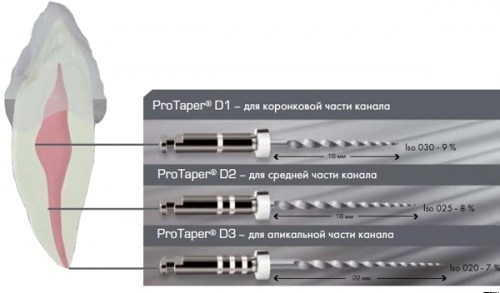 ProTaper Retreatment  D2 (6 шт.)- для распломбировки каналов 00000909828 - фото 447624